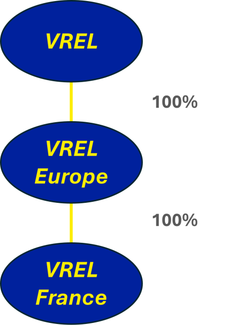 Website VREL + Europe + France
